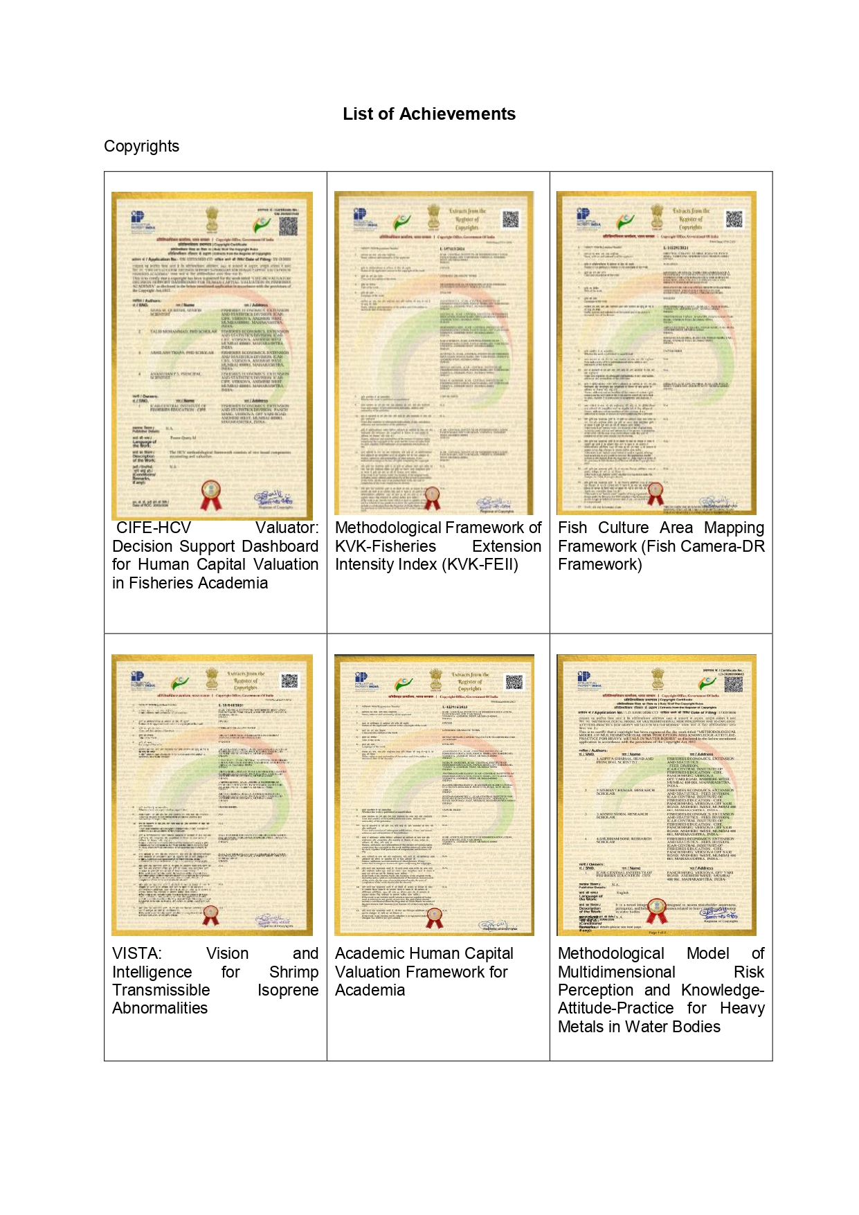 List of Achievements