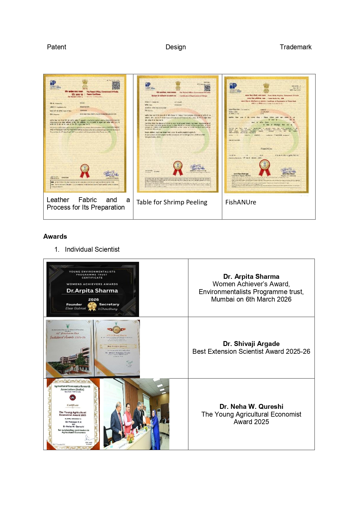 List of Achievements