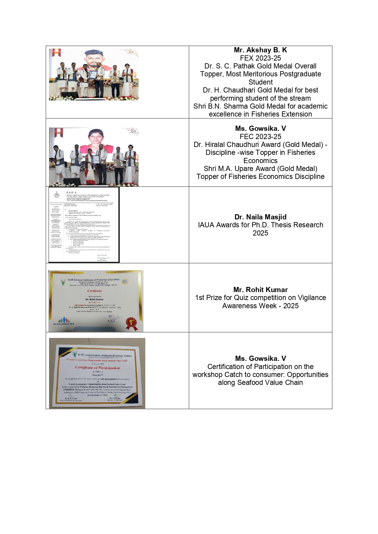 List of Achievements
